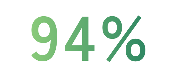 93%