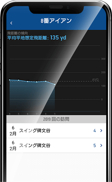 クラブ別診断履歴が見られる